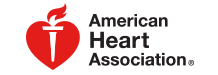 American Heart Association